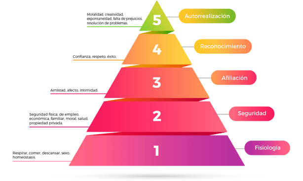 piramide-maslow