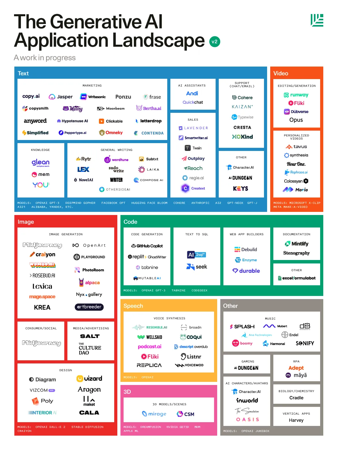 whitepaper AGI application landscape